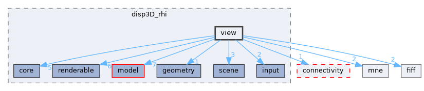 src/libraries/disp3D_rhi/view
