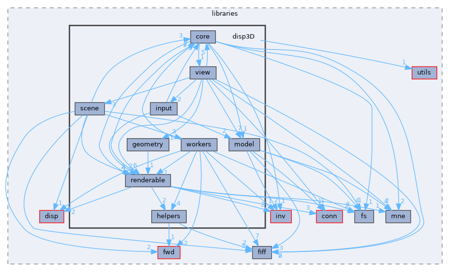 src/libraries/disp3D