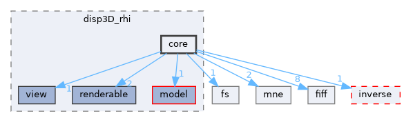 src/libraries/disp3D_rhi/core