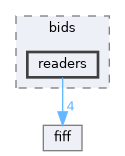 src/libraries/bids/readers