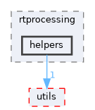 src/libraries/rtprocessing/helpers