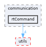src/libraries/communication/rtCommand
