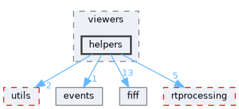 src/libraries/disp/viewers/helpers