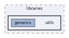 src/libraries/utils