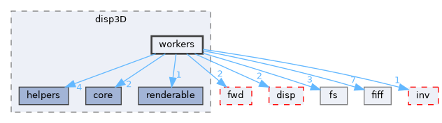 src/libraries/disp3D/workers