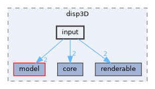 src/libraries/disp3D/input