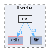src/libraries/mri