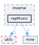 src/libraries/inverse/rapMusic