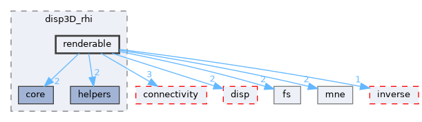 src/libraries/disp3D_rhi/renderable