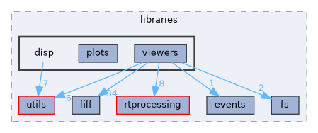 src/libraries/disp