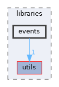 src/libraries/events