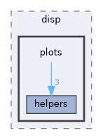 src/libraries/disp/plots