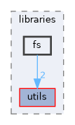src/libraries/fs