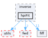 src/libraries/inverse/hpiFit