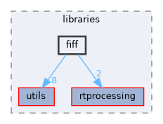 src/libraries/fiff