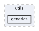 src/libraries/utils/generics