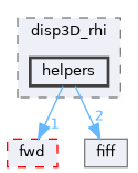 src/libraries/disp3D_rhi/helpers