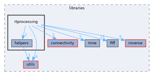 src/libraries/rtprocessing