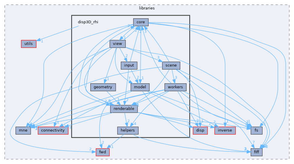 src/libraries/disp3D_rhi