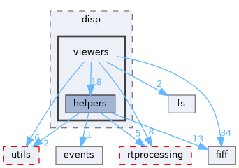 src/libraries/disp/viewers