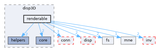 src/libraries/disp3D/renderable