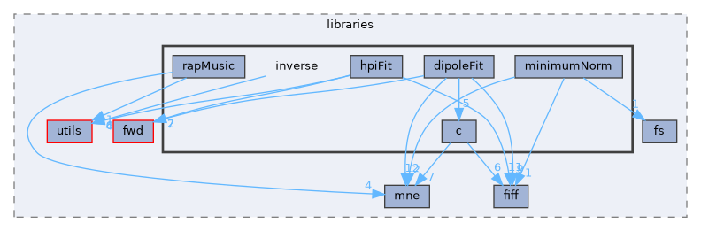 src/libraries/inverse
