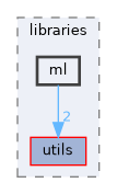 src/libraries/ml