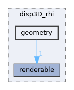src/libraries/disp3D_rhi/geometry
