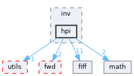 src/libraries/inv/hpi
