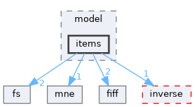 src/libraries/disp3D_rhi/model/items