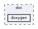 doc/doxygen