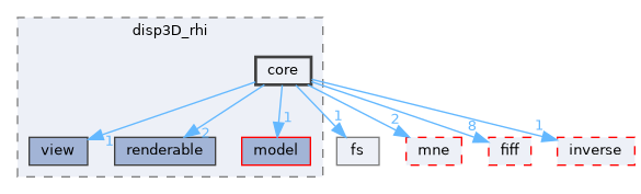 src/libraries/disp3D_rhi/core