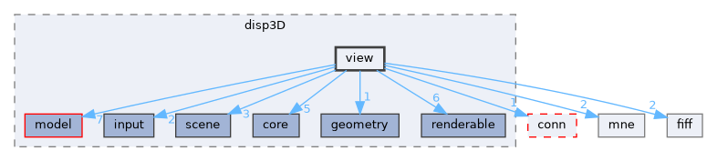 src/libraries/disp3D/view