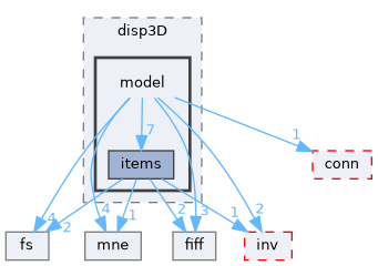 src/libraries/disp3D/model