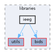 src/libraries/ieeg
