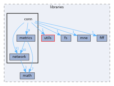 src/libraries/conn