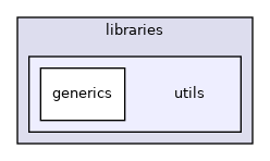src/libraries/utils