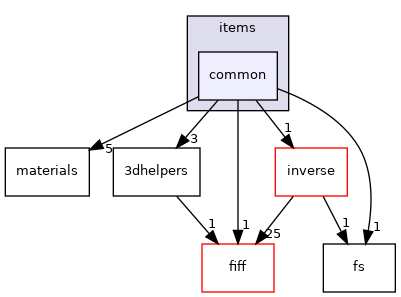 src/libraries/disp3D/engine/model/items/common