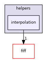 src/libraries/disp3D/helpers/interpolation