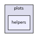src/libraries/disp/plots/helpers
