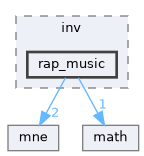 src/libraries/inv/rap_music