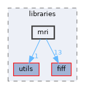 src/libraries/mri
