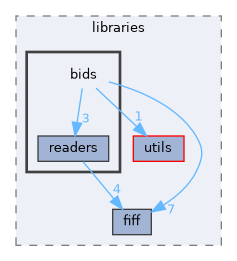 src/libraries/bids