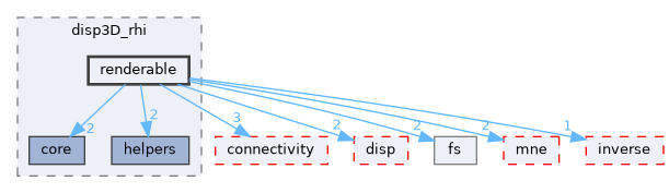 src/libraries/disp3D_rhi/renderable