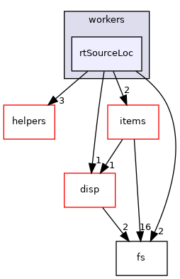 src/libraries/disp3D/engine/model/workers/rtSourceLoc