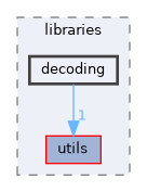 src/libraries/decoding