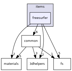 src/libraries/disp3D/engine/model/items/freesurfer