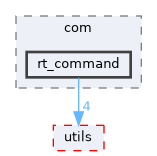 src/libraries/com/rt_command