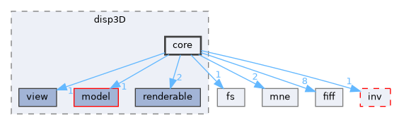 src/libraries/disp3D/core