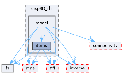 src/libraries/disp3D_rhi/model